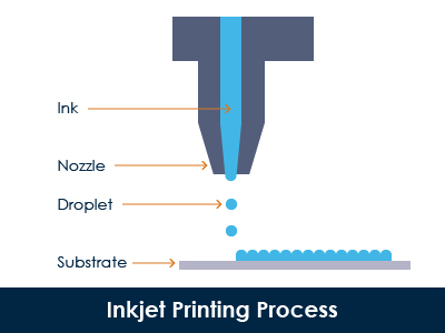 Inkjet_Vs._Laser-_4_Differences_To_Consider_For_Your_Business-02