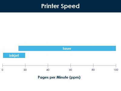 Inkjet_Vs._Laser-_4_Differences_To_Consider_For_Your_Business-05
