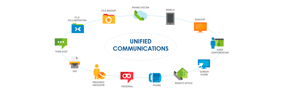 Unified Communications Hyrbrid and Remote Teams - 1